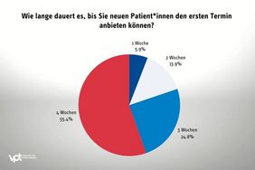 Ein Umfrageergebnis im Kreisdiagram dargestellt